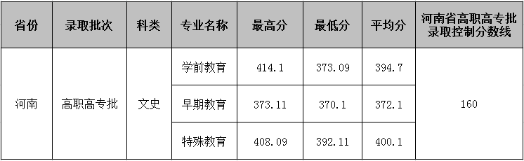 2019年高招河南省各专业录取分数线.png