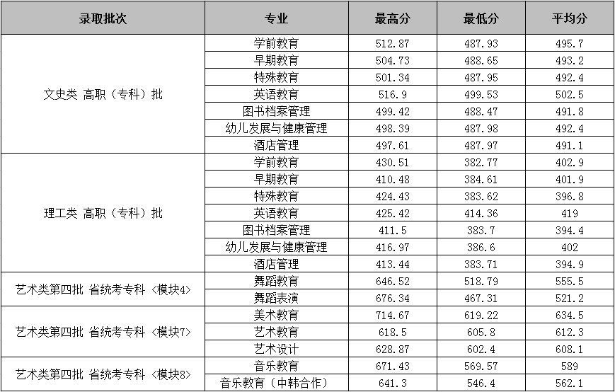 2019年高招安徽省各专业录取分数线.png