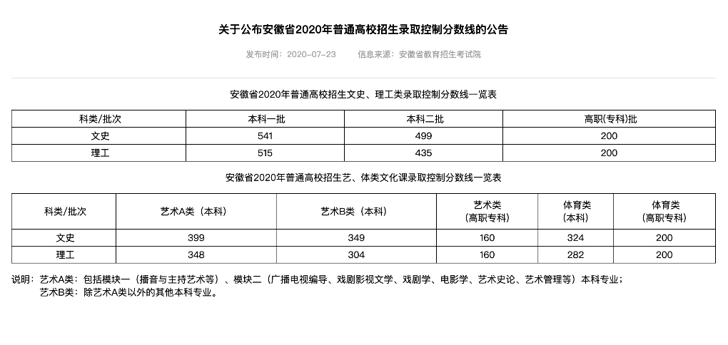 关于公布安徽省2020年普通高校招生录取控制分数线的公告.png